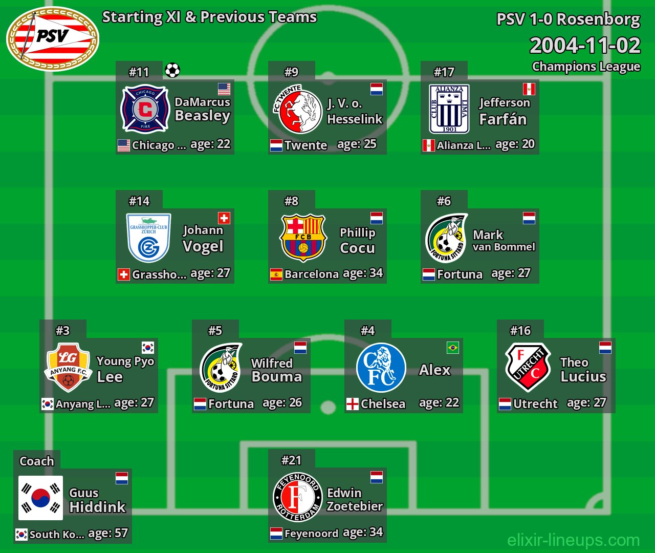 PSV Starting XI & Previous Teams 2004-11-02