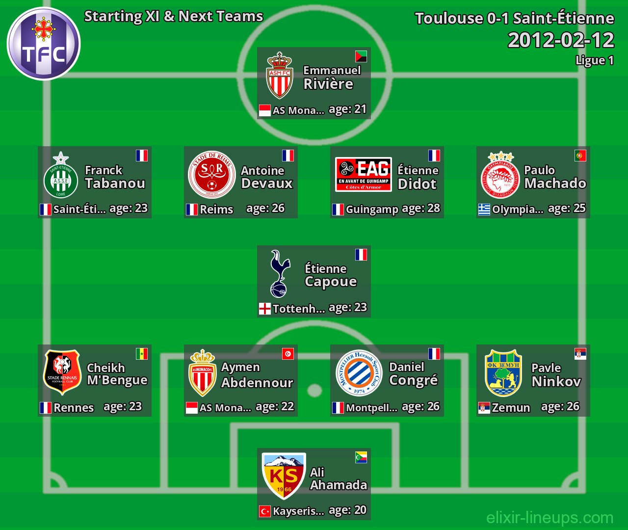Toulouse Starting XI & Next Teams 2012-02-12