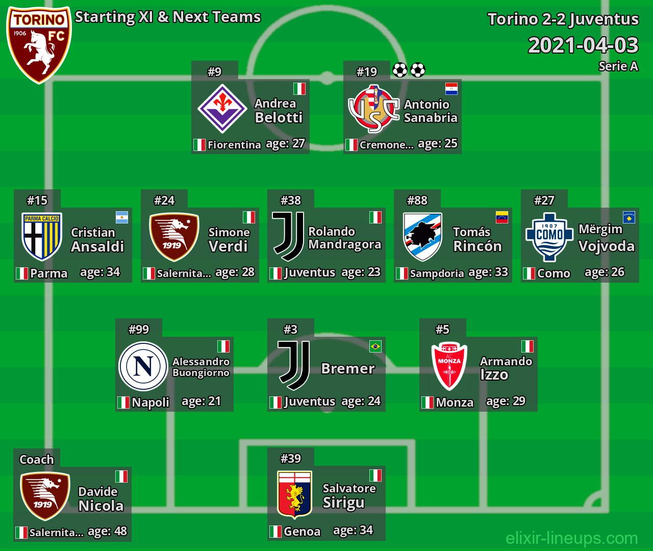 Torino Starting XI & Next Teams 2021-04-03