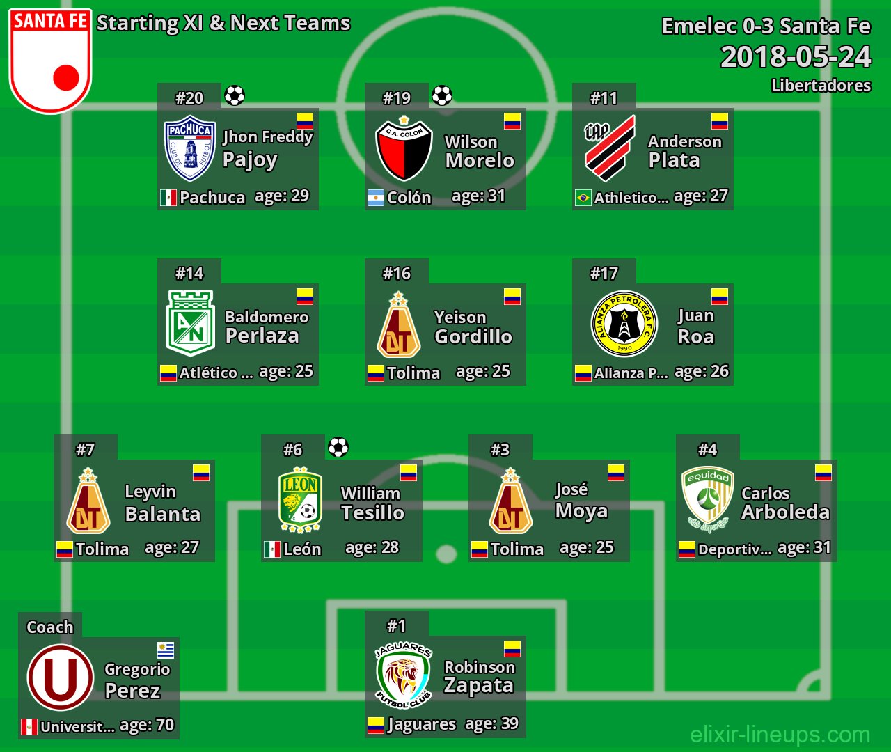 Santa Fe Starting XI & Next Teams 2018-05-24