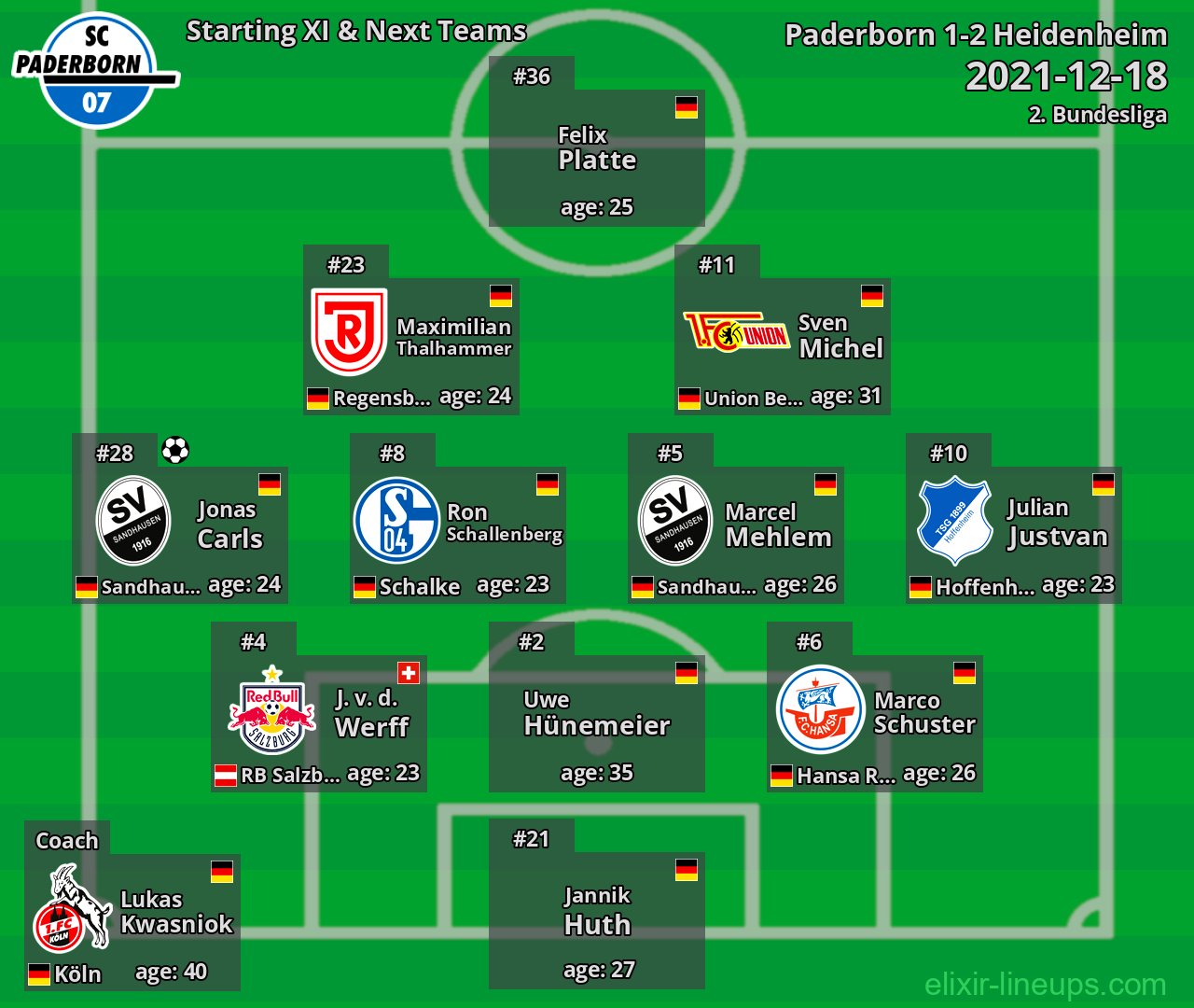 Paderborn Starting XI & Next Teams 2021-12-18