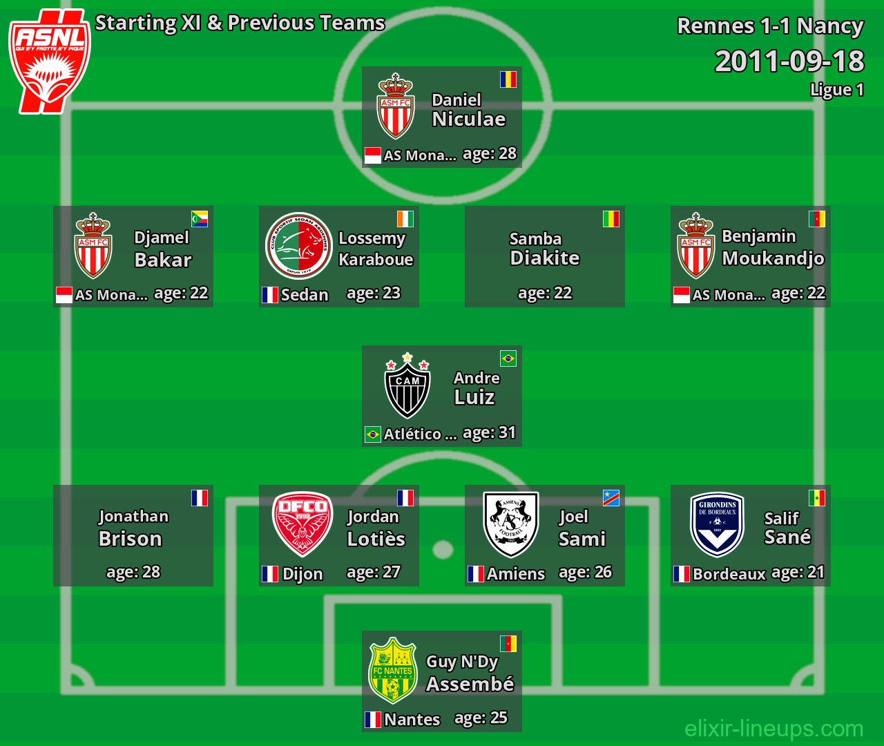 Nancy Starting XI & Previous Teams 2011-09-18