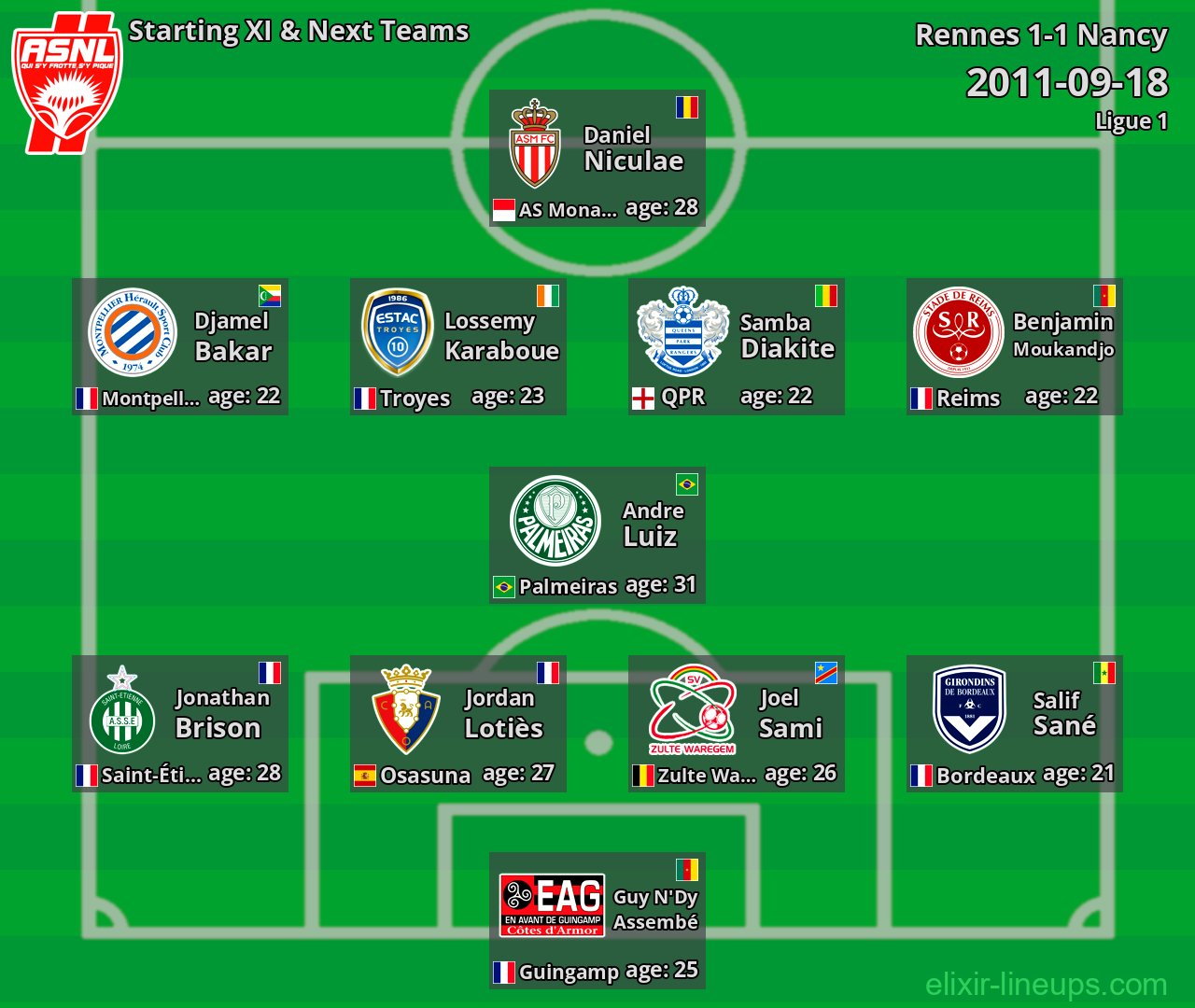 Nancy Starting XI & Next Teams 2011-09-18