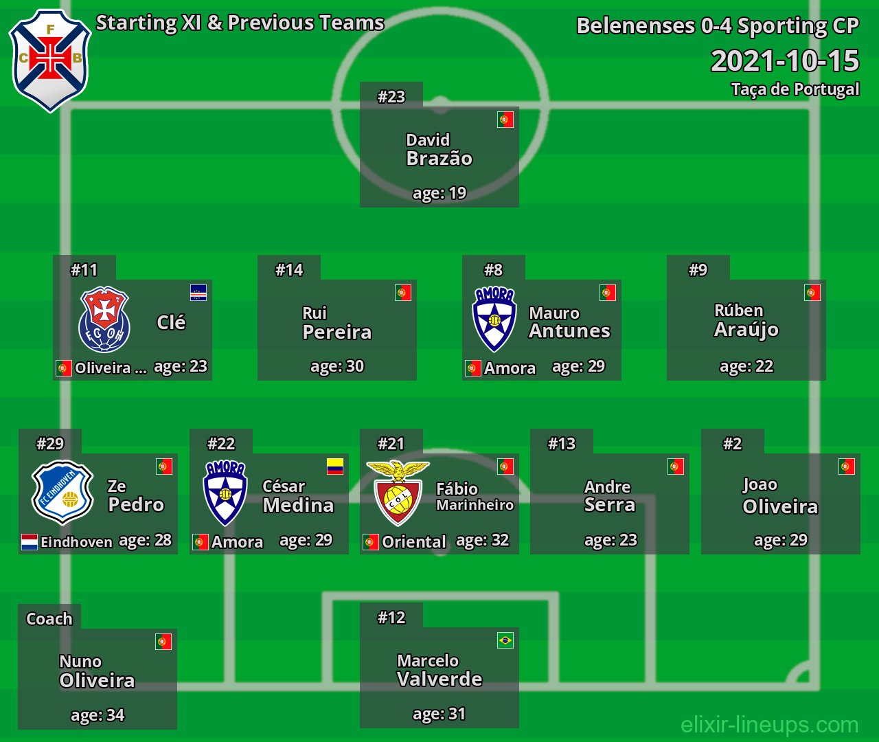 Belenenses Starting XI & Previous Teams 2021-10-15