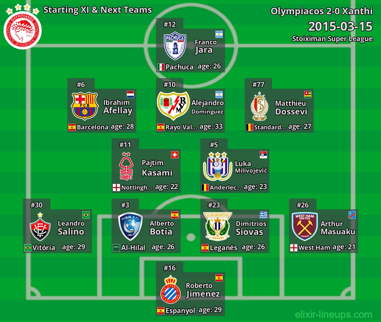Olympiacos Starting XI & Next Teams 2015-03-15