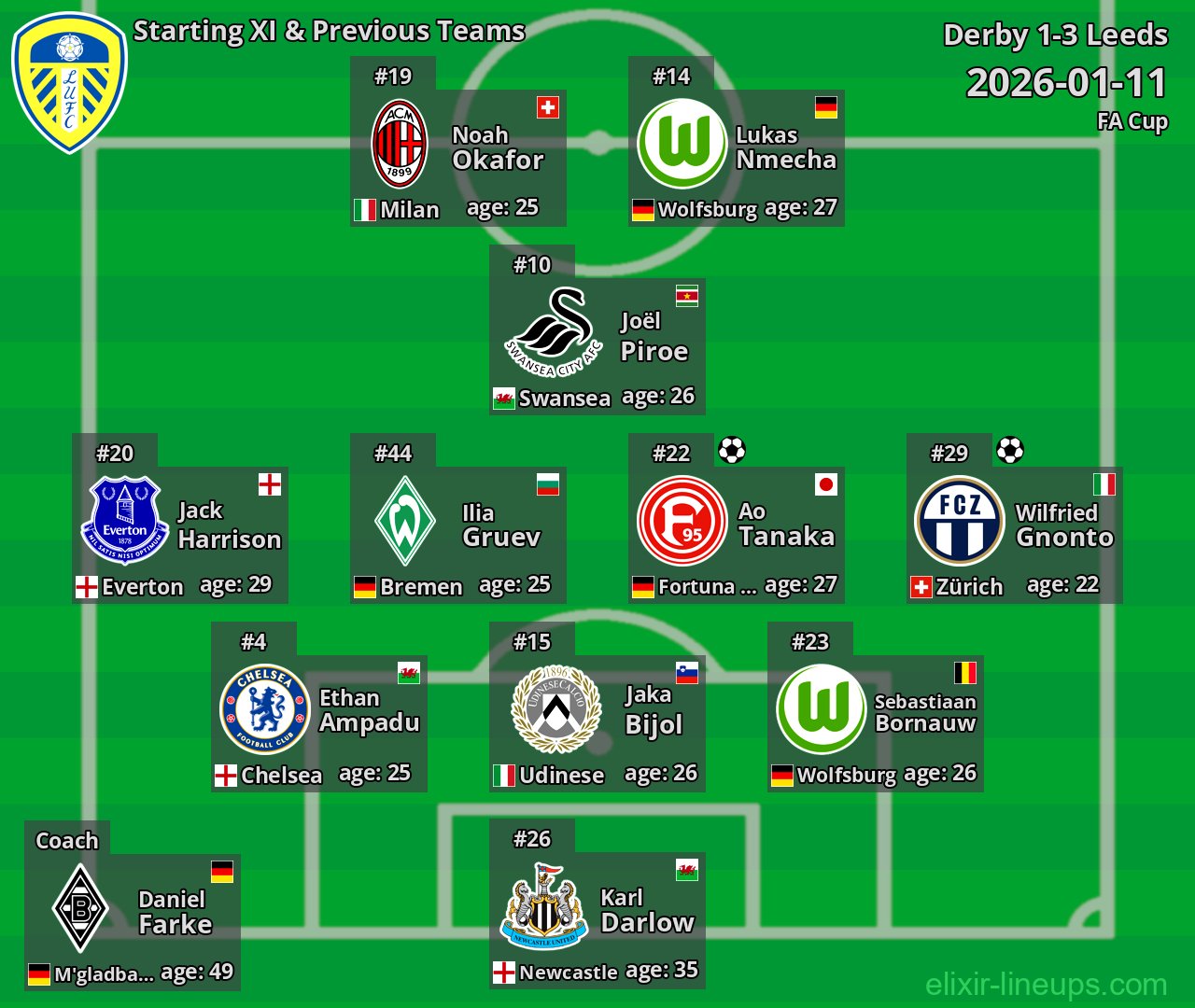 Leeds Starting XI & Previous Teams 2026-01-11
