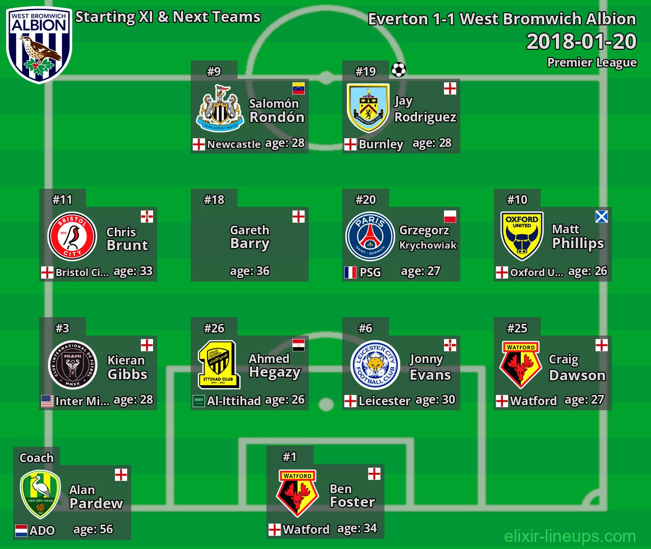 West Bromwich Albion Starting XI & Next Teams 2018-01-20