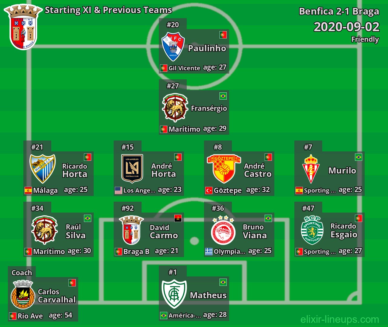 Braga Starting XI & Previous Teams 2020-09-02