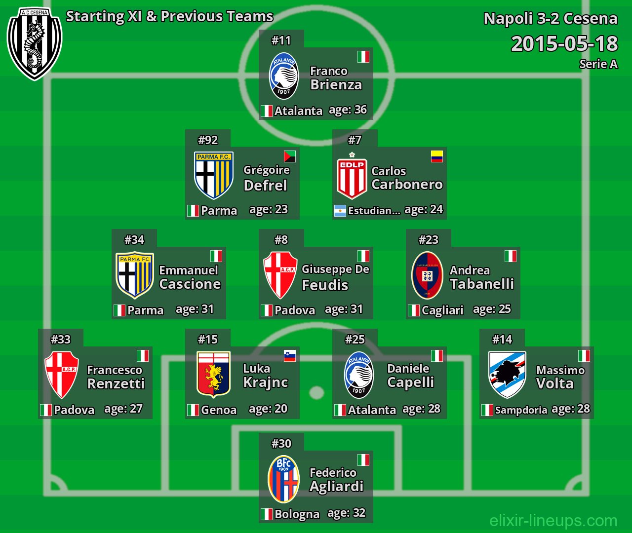 Cesena Starting XI & Previous Teams 2015-05-18