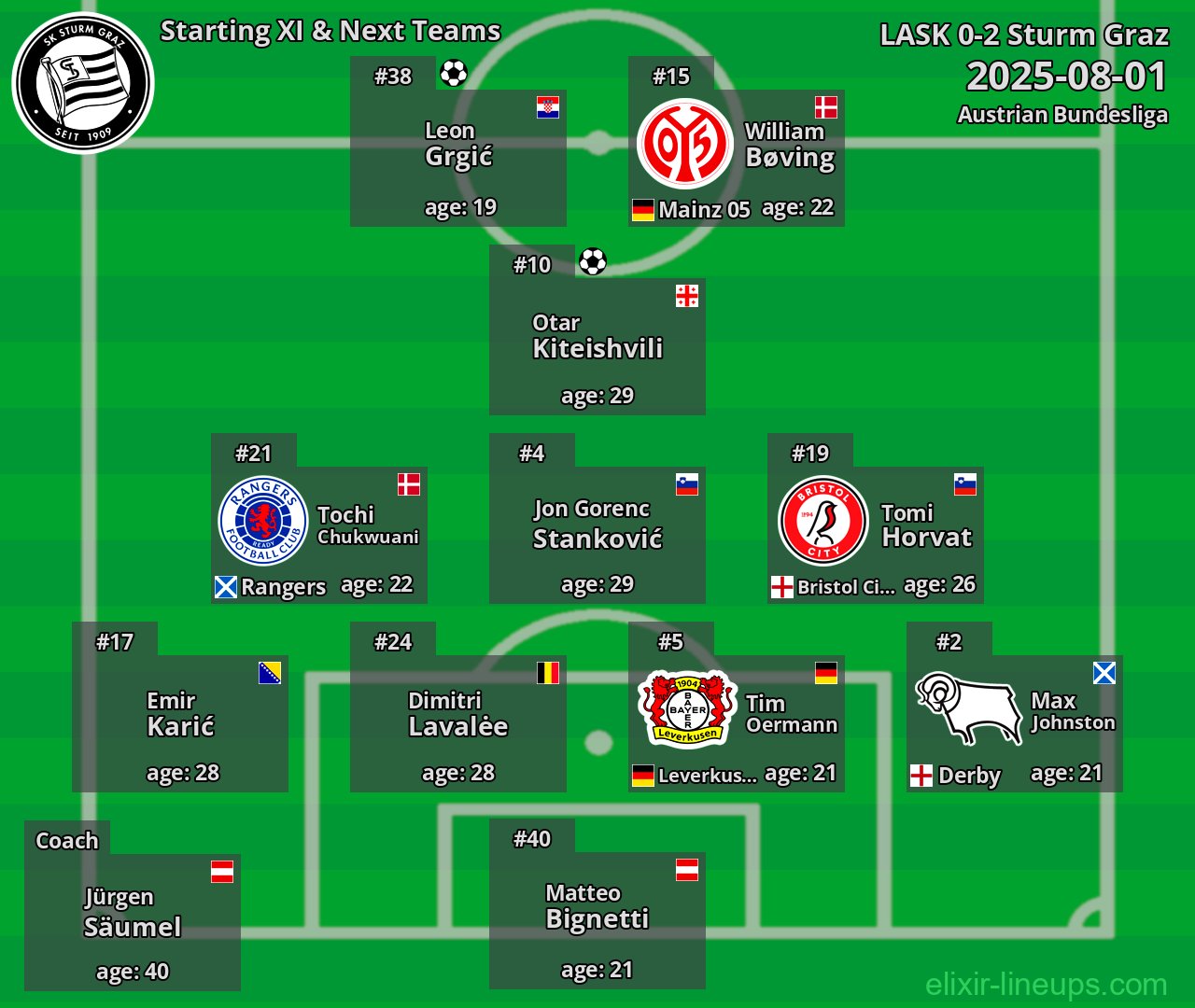 Sturm Graz Starting XI & Next Teams 2025-08-01
