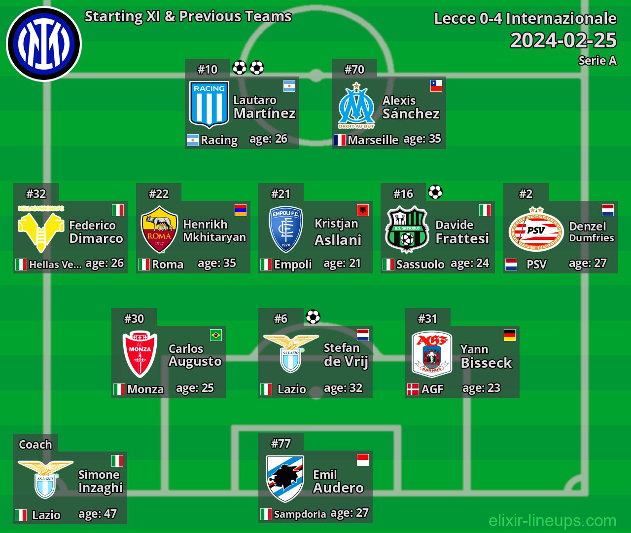 Internazionale Starting XI & Previous Teams 2024-02-25