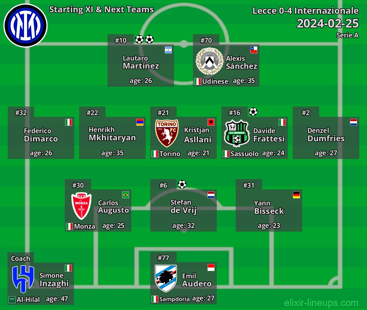 Internazionale Starting XI & Next Teams 2024-02-25