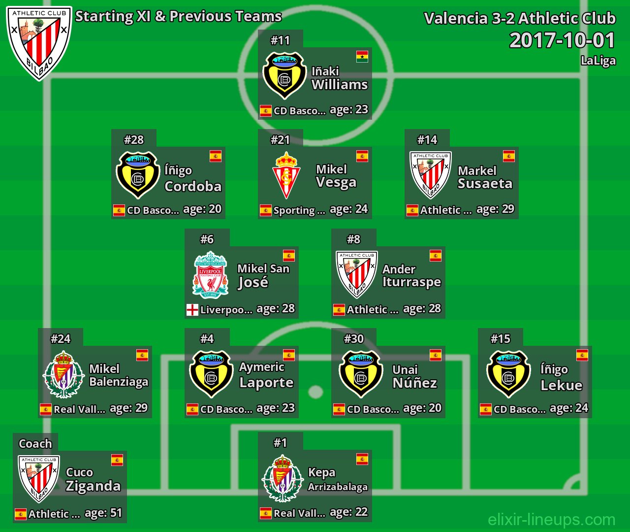 Athletic Club Starting XI & Previous Teams 2017-10-01