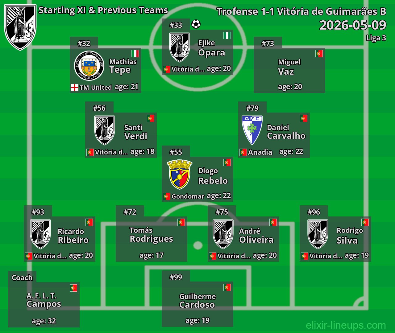 Vitória de Guimarães B Starting XI & Previous Teams 2026-05-09