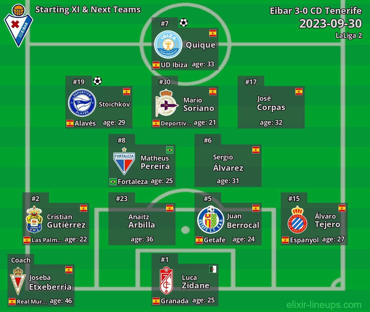 Eibar Starting XI & Next Teams 2023-09-30