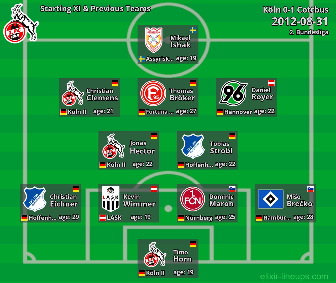 Köln Starting XI & Previous Teams 2012-08-31