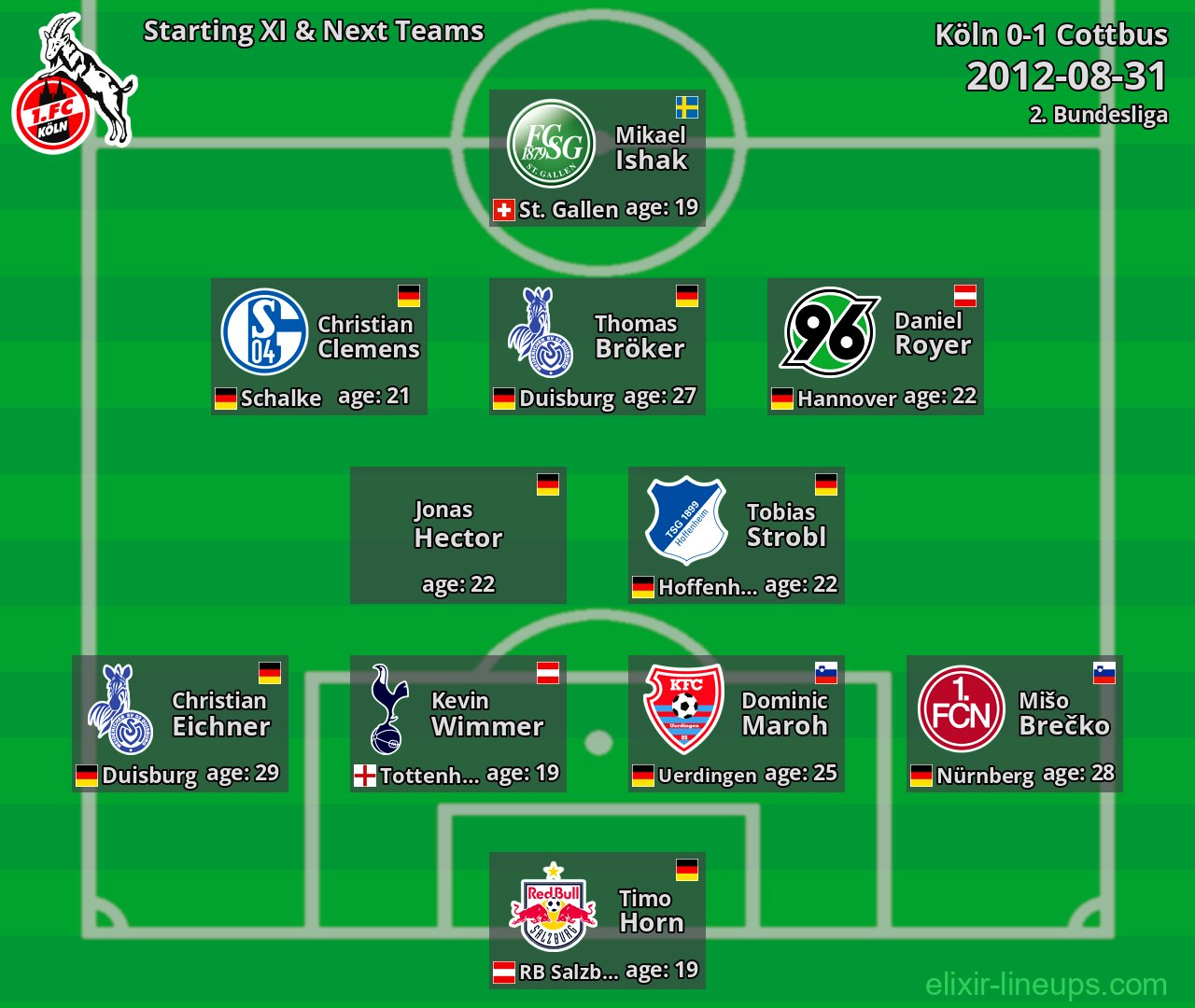Köln Starting XI & Next Teams 2012-08-31