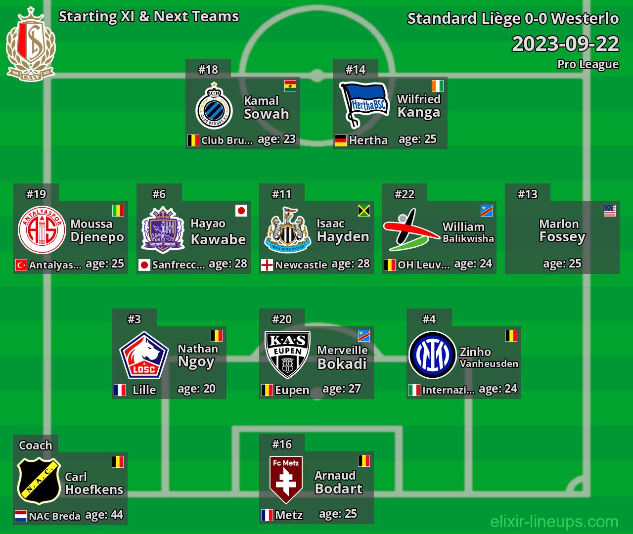 Standard Liège Starting XI & Next Teams 2023-09-22