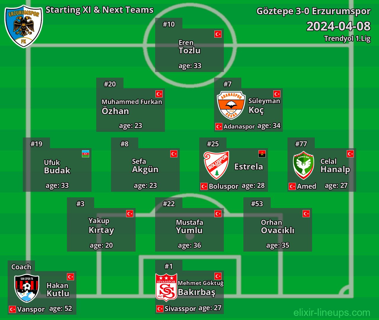 Erzurumspor Starting XI & Next Teams 2024-04-08