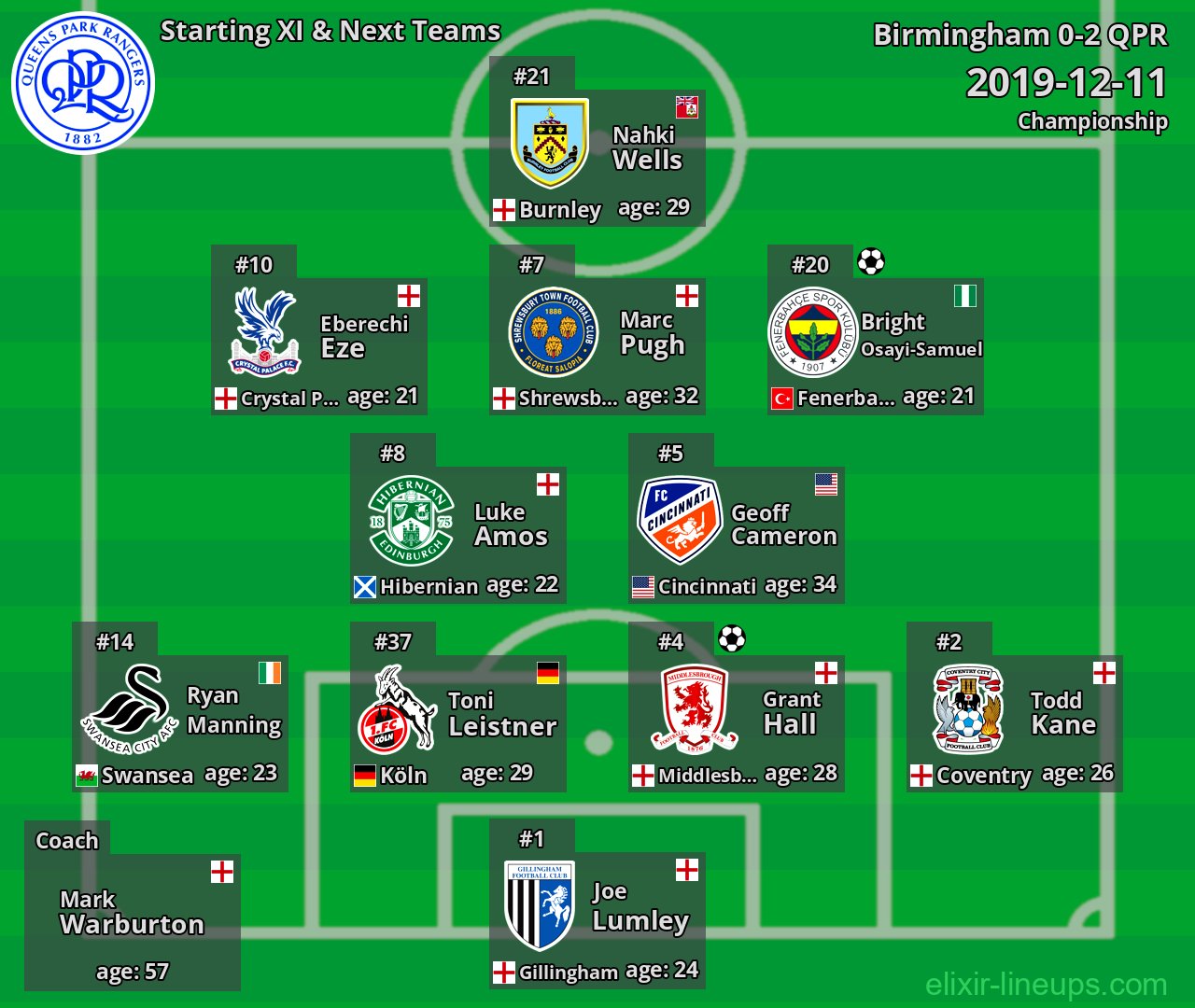 QPR Starting XI & Next Teams 2019-12-11