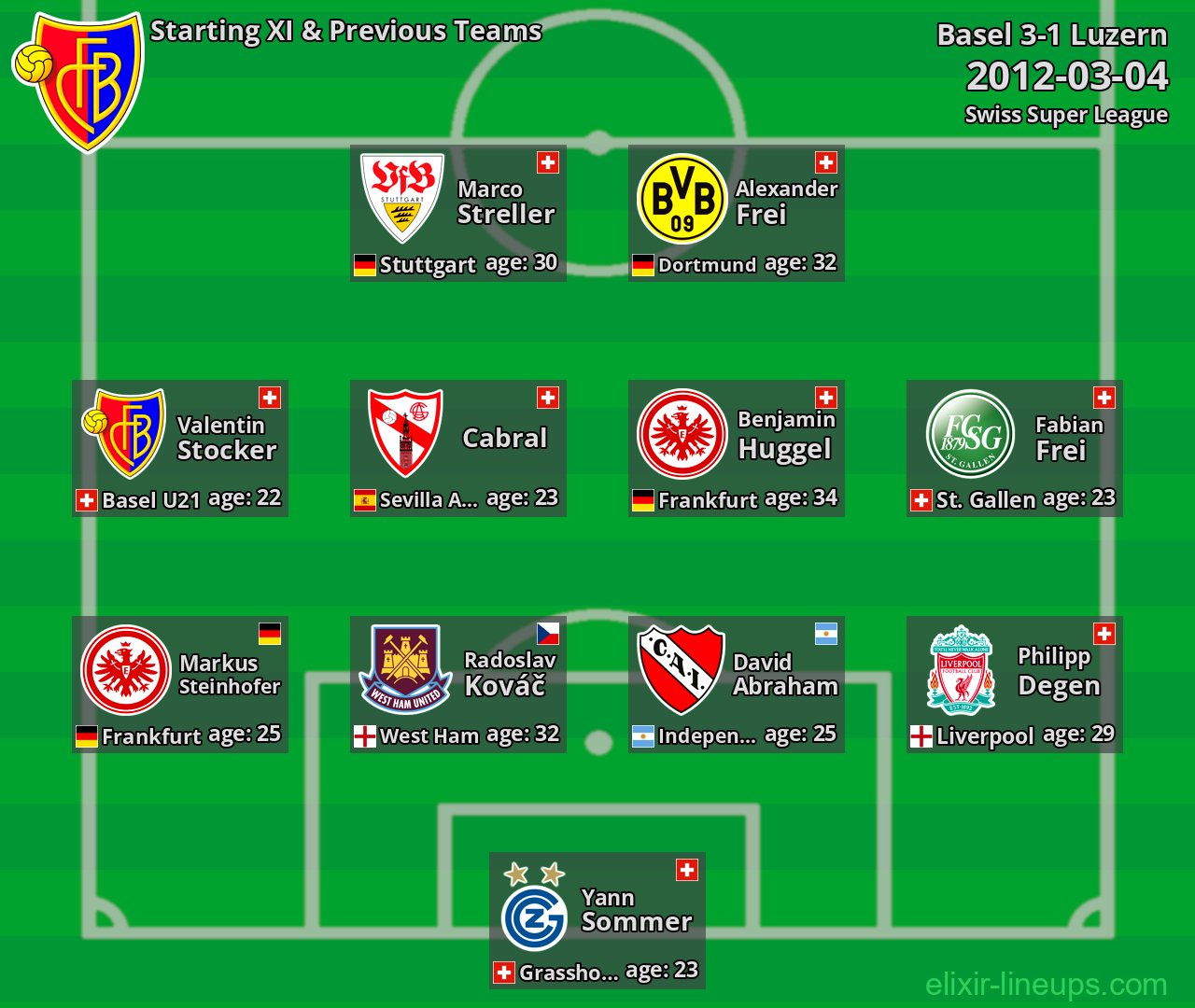 Basel Starting XI & Previous Teams 2012-03-04