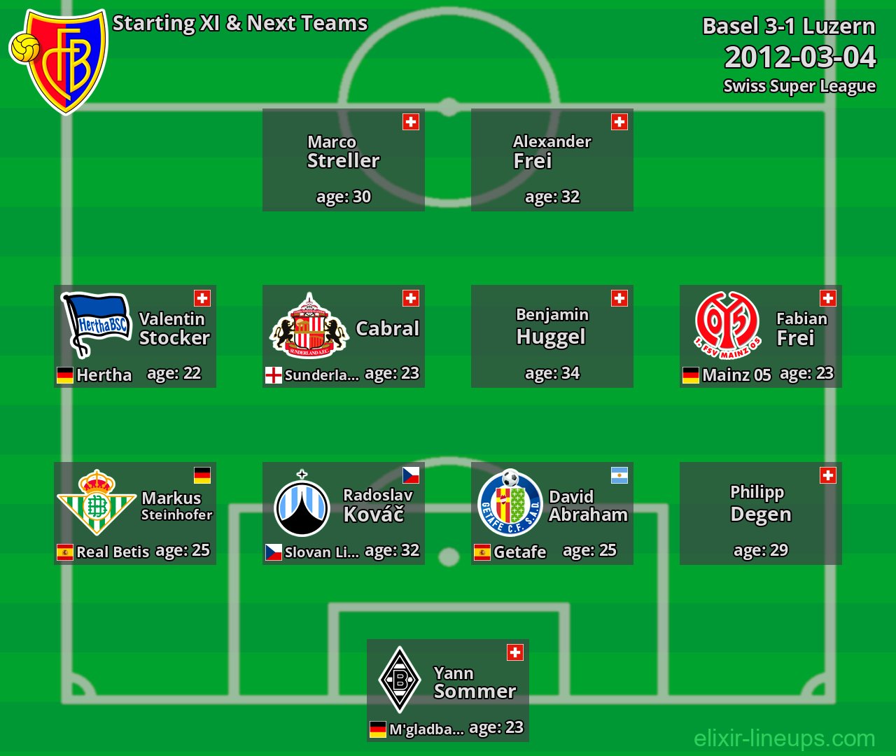 Basel Starting XI & Next Teams 2012-03-04