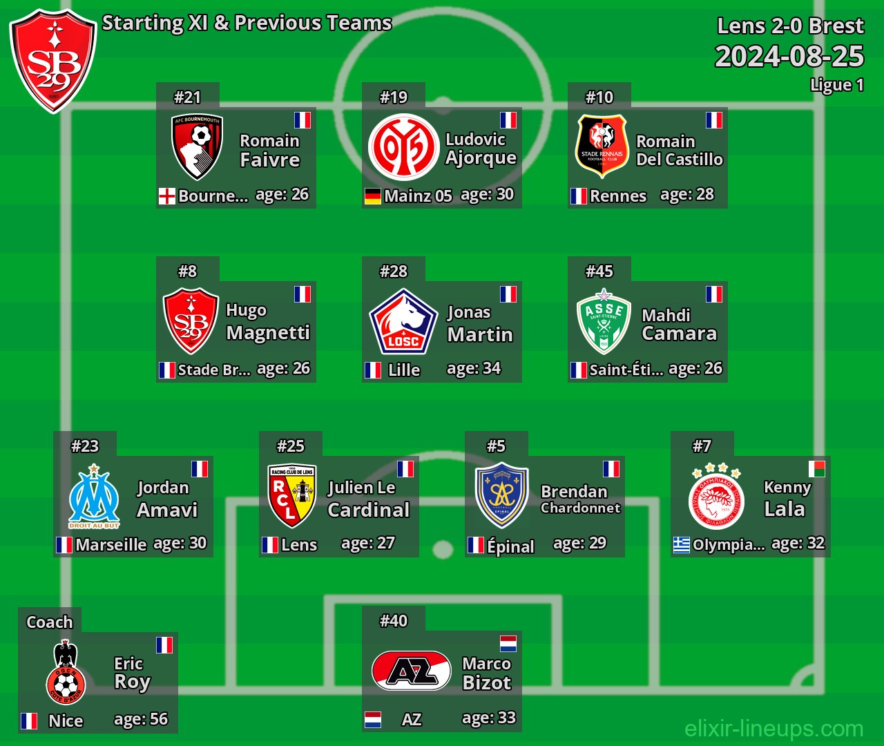 Brest Starting XI & Previous Teams 2024-08-25