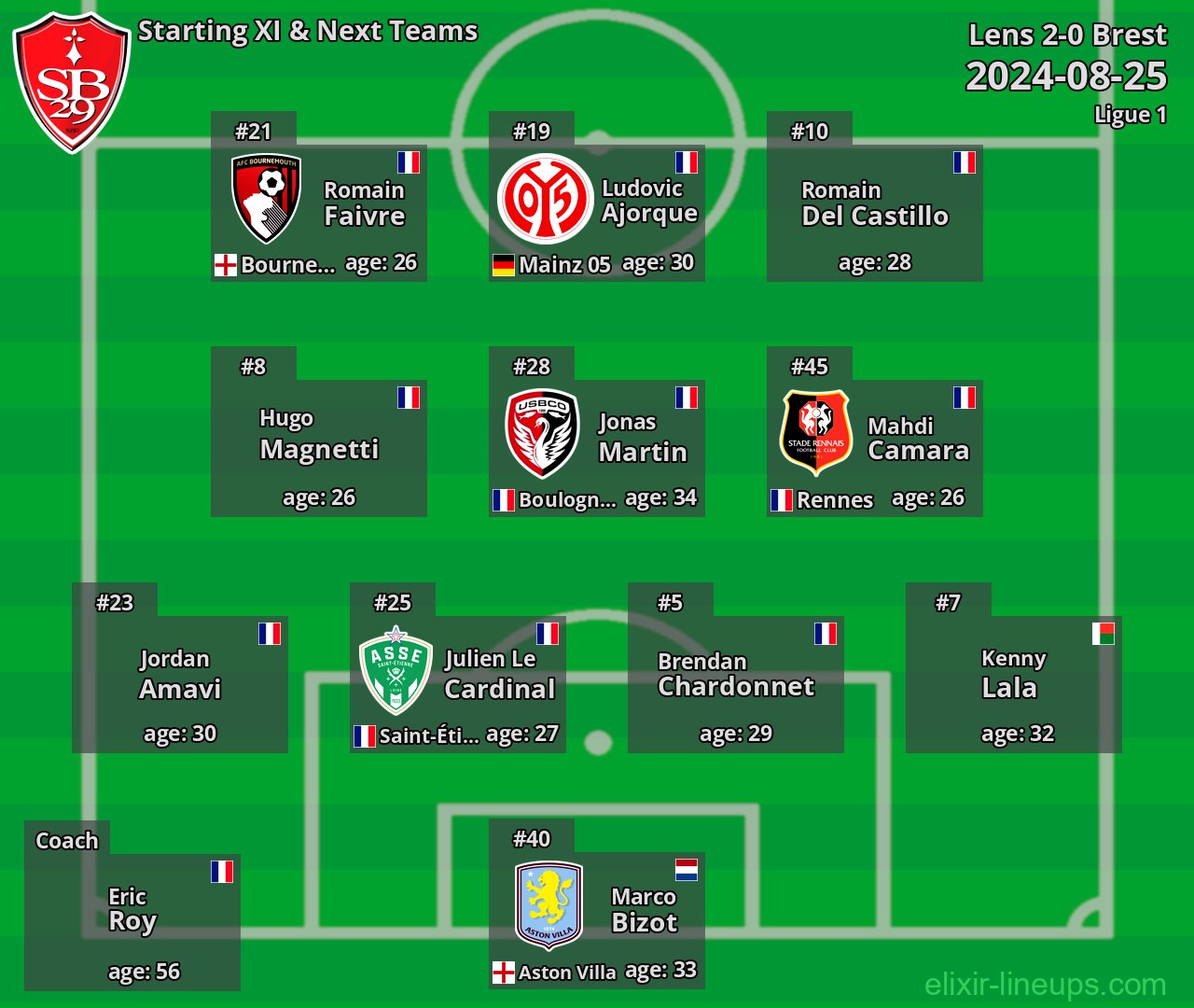 Brest Starting XI & Next Teams 2024-08-25