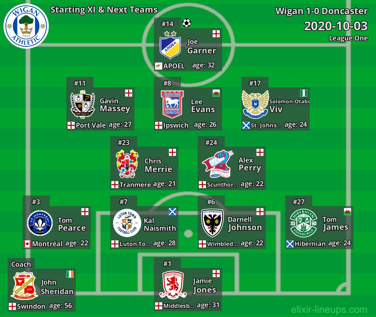 Wigan Starting XI & Next Teams 2020-10-03