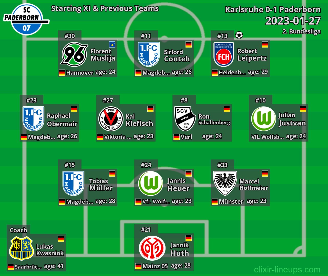 Paderborn Starting XI & Previous Teams 2023-01-27