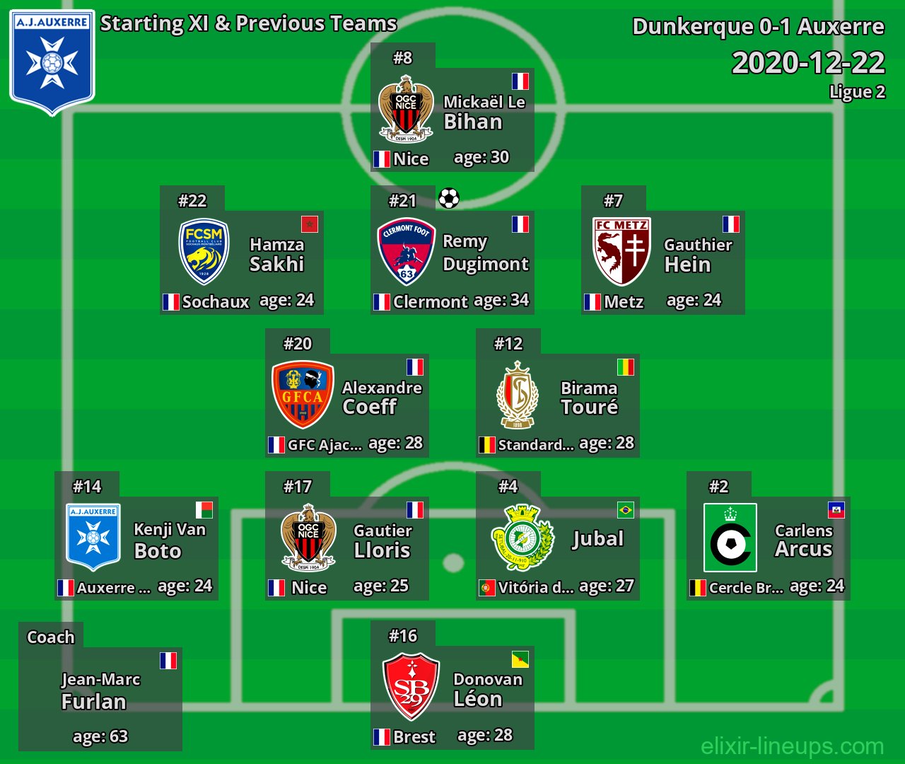 Auxerre Starting XI & Previous Teams 2020-12-22