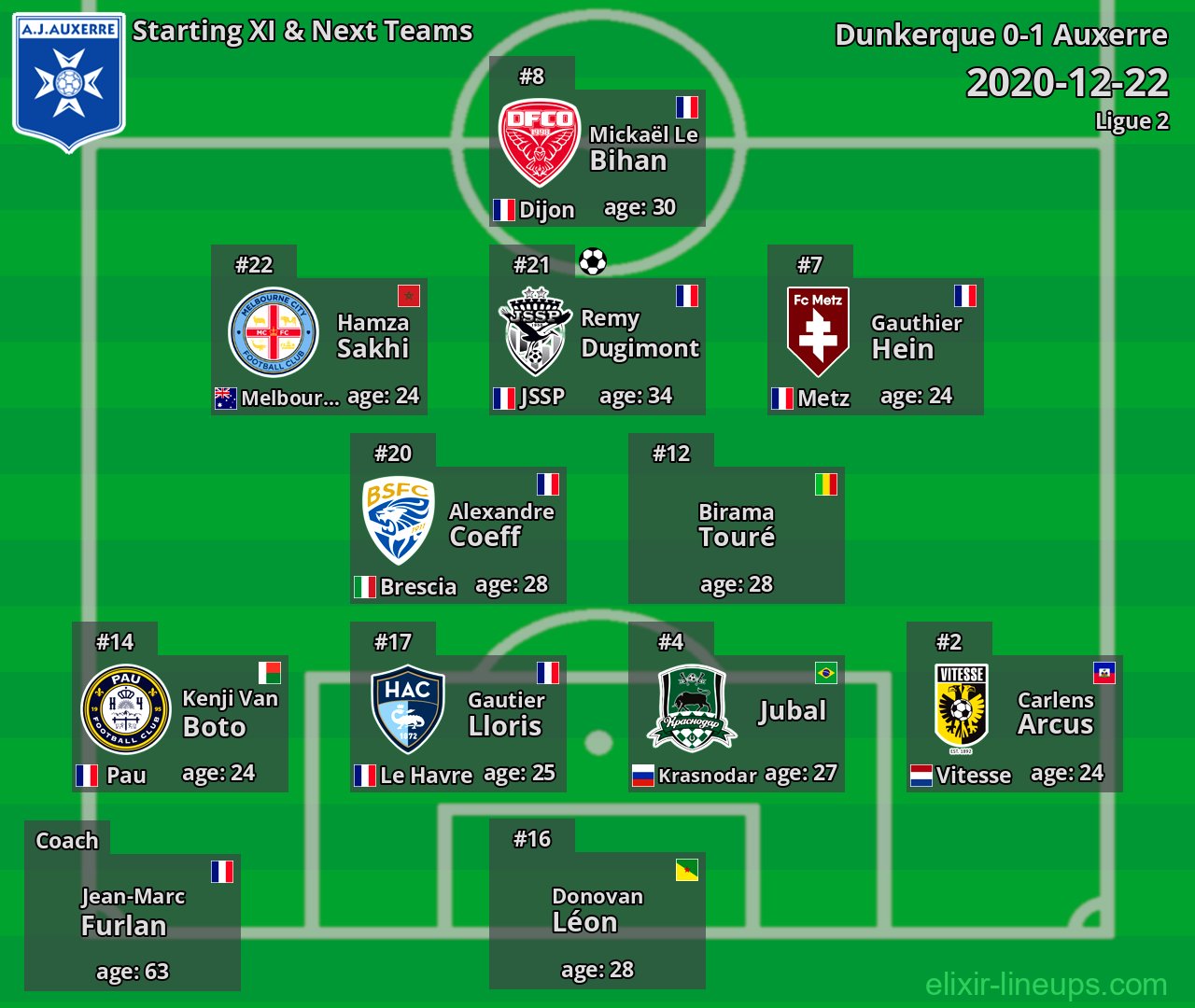 Auxerre Starting XI & Next Teams 2020-12-22