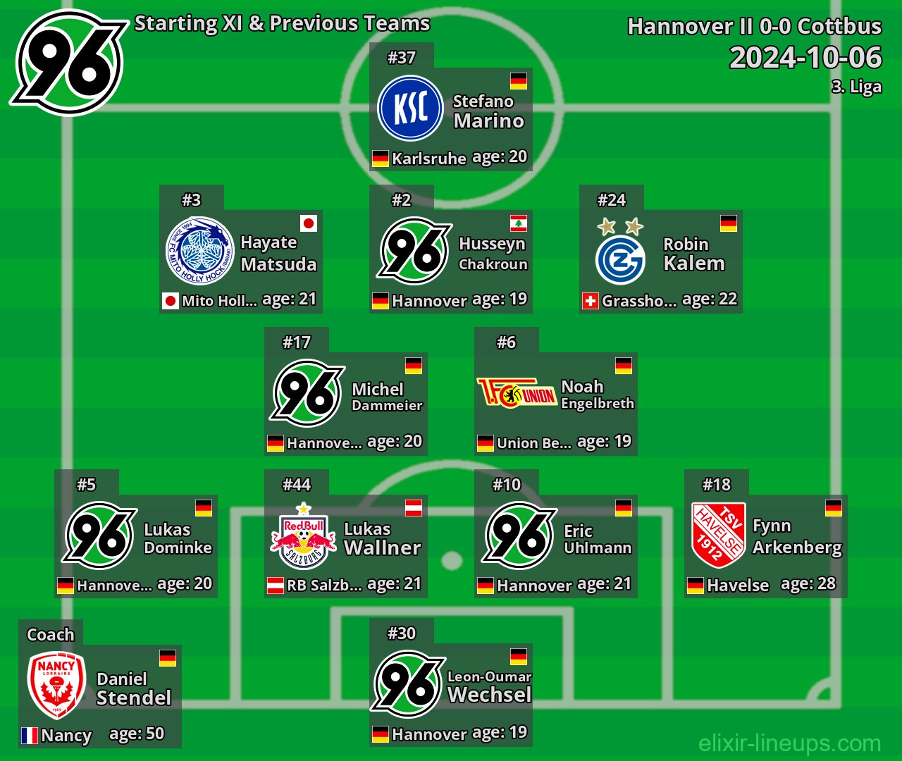 Hannover II Starting XI & Previous Teams 2024-10-06