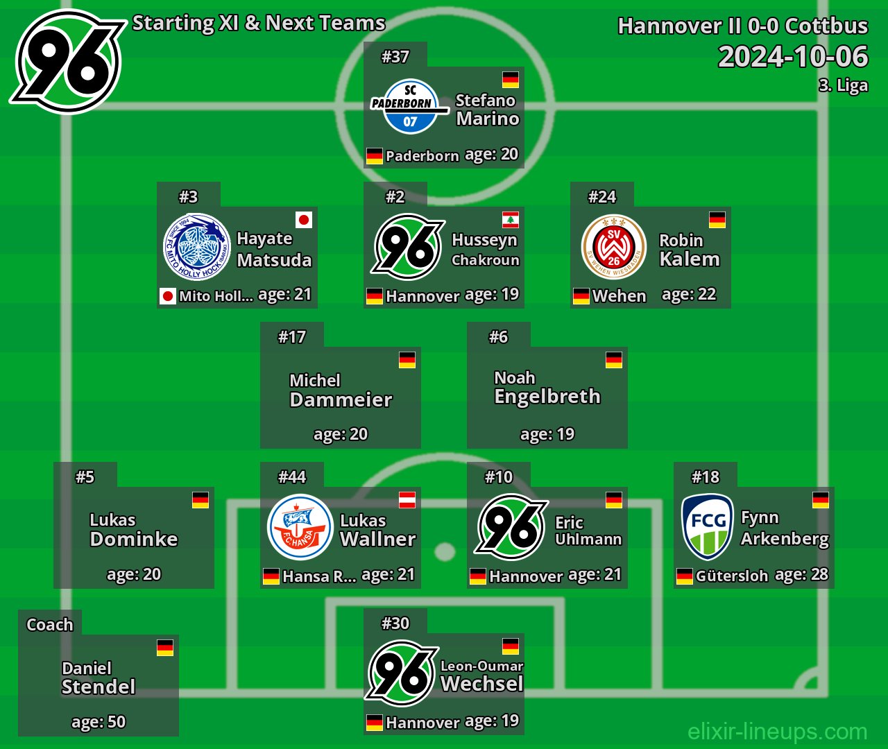 Hannover II Starting XI & Next Teams 2024-10-06