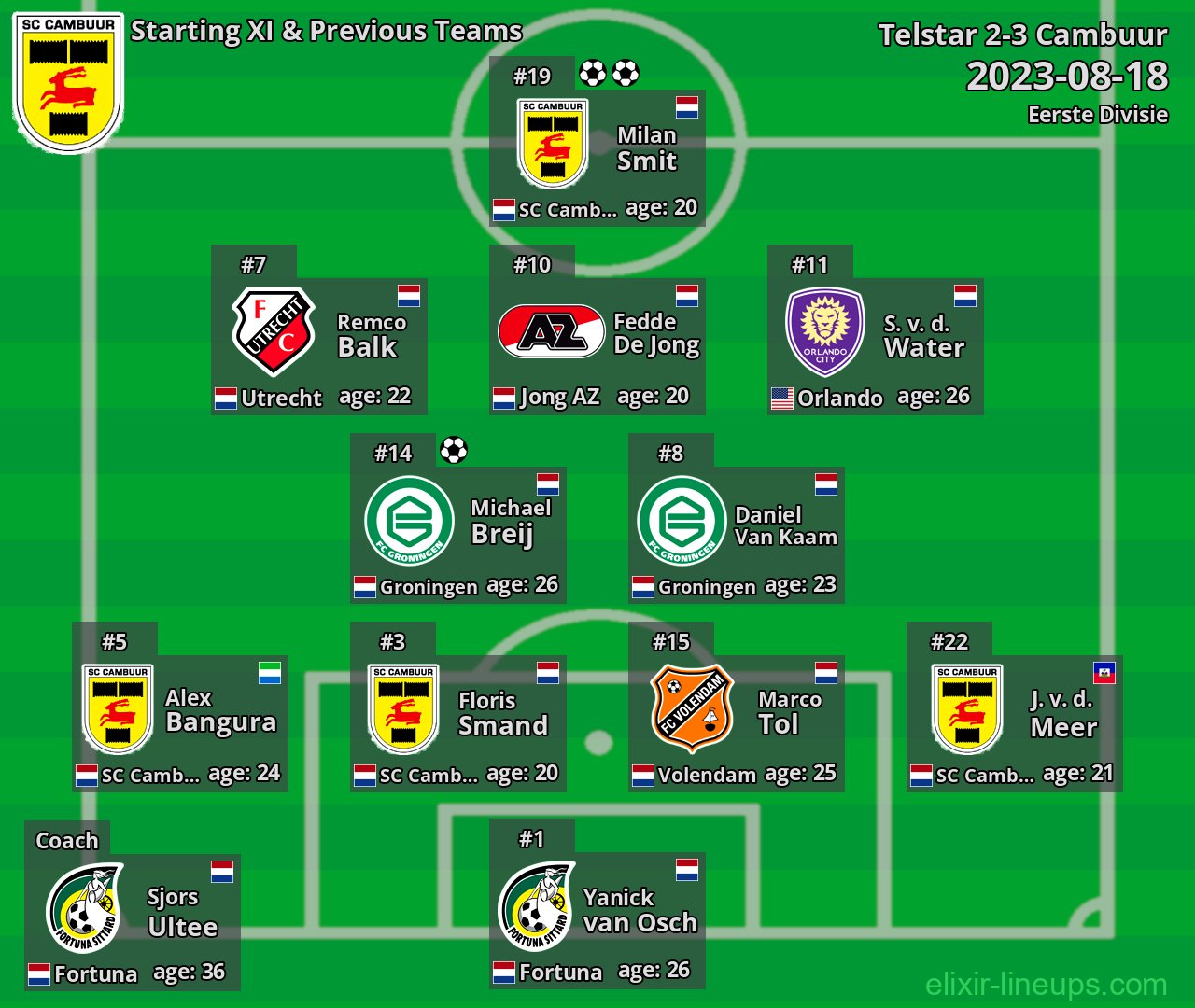 Cambuur Starting XI & Previous Teams 2023-08-18