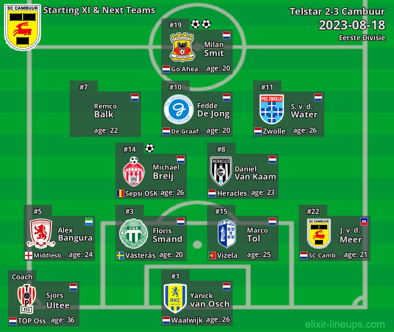 Cambuur Starting XI & Next Teams 2023-08-18