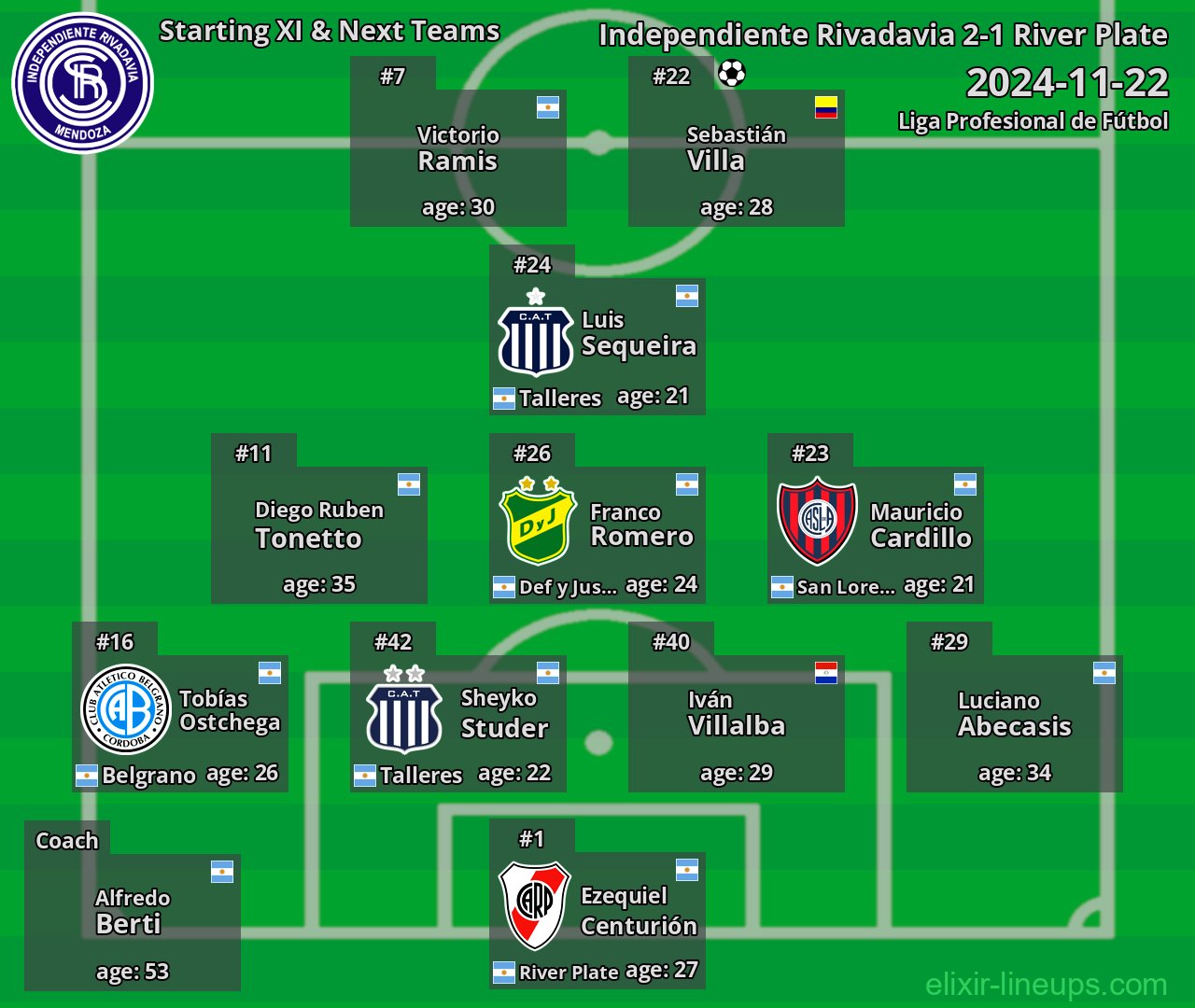 Independiente Rivadavia Starting XI & Next Teams 2024-11-22
