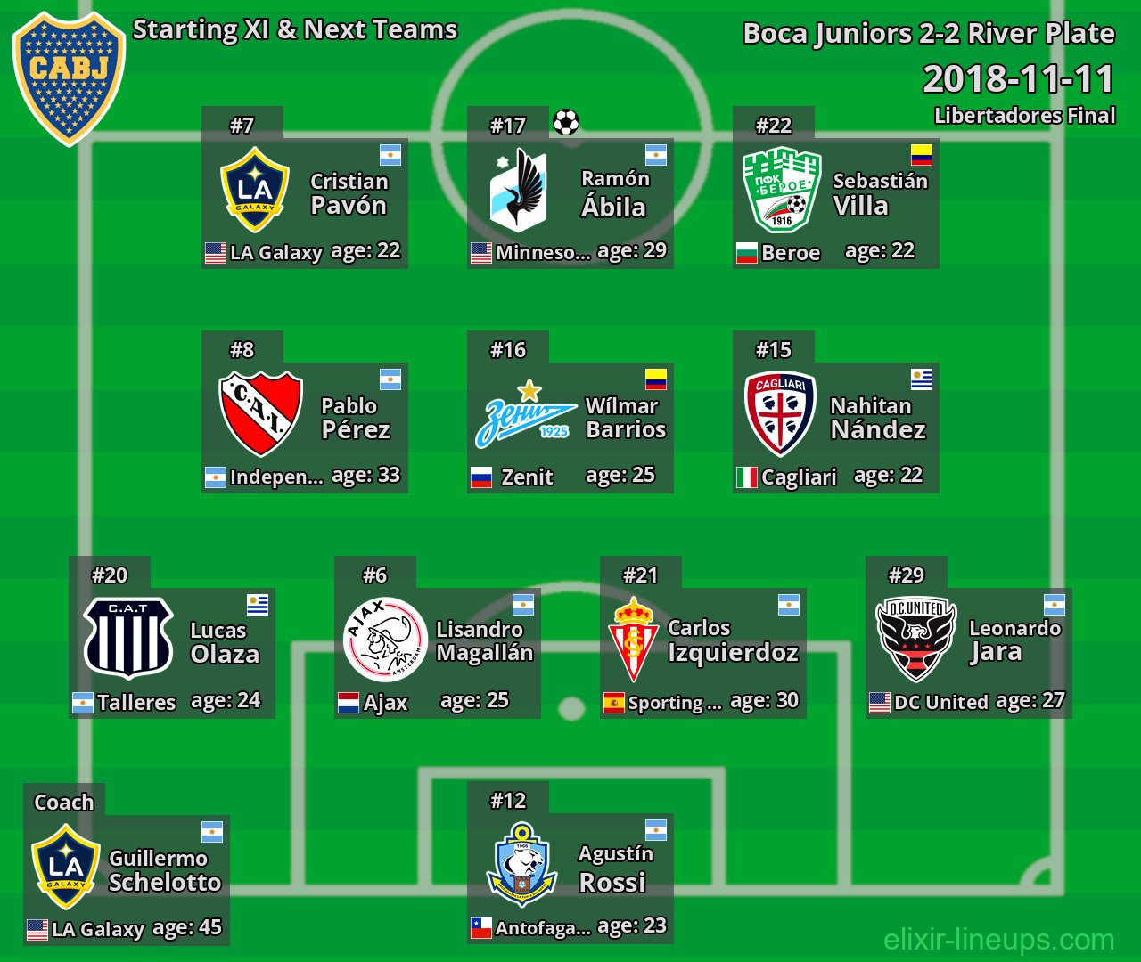 Boca Juniors Starting XI & Next Teams 2018-11-11