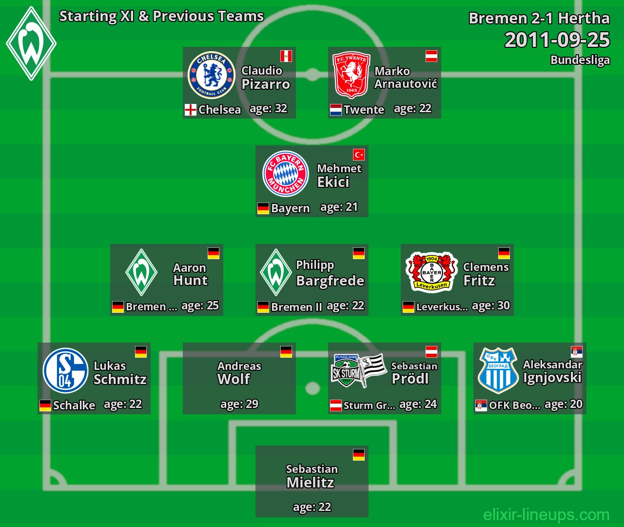 Bremen Starting XI & Previous Teams 2011-09-25