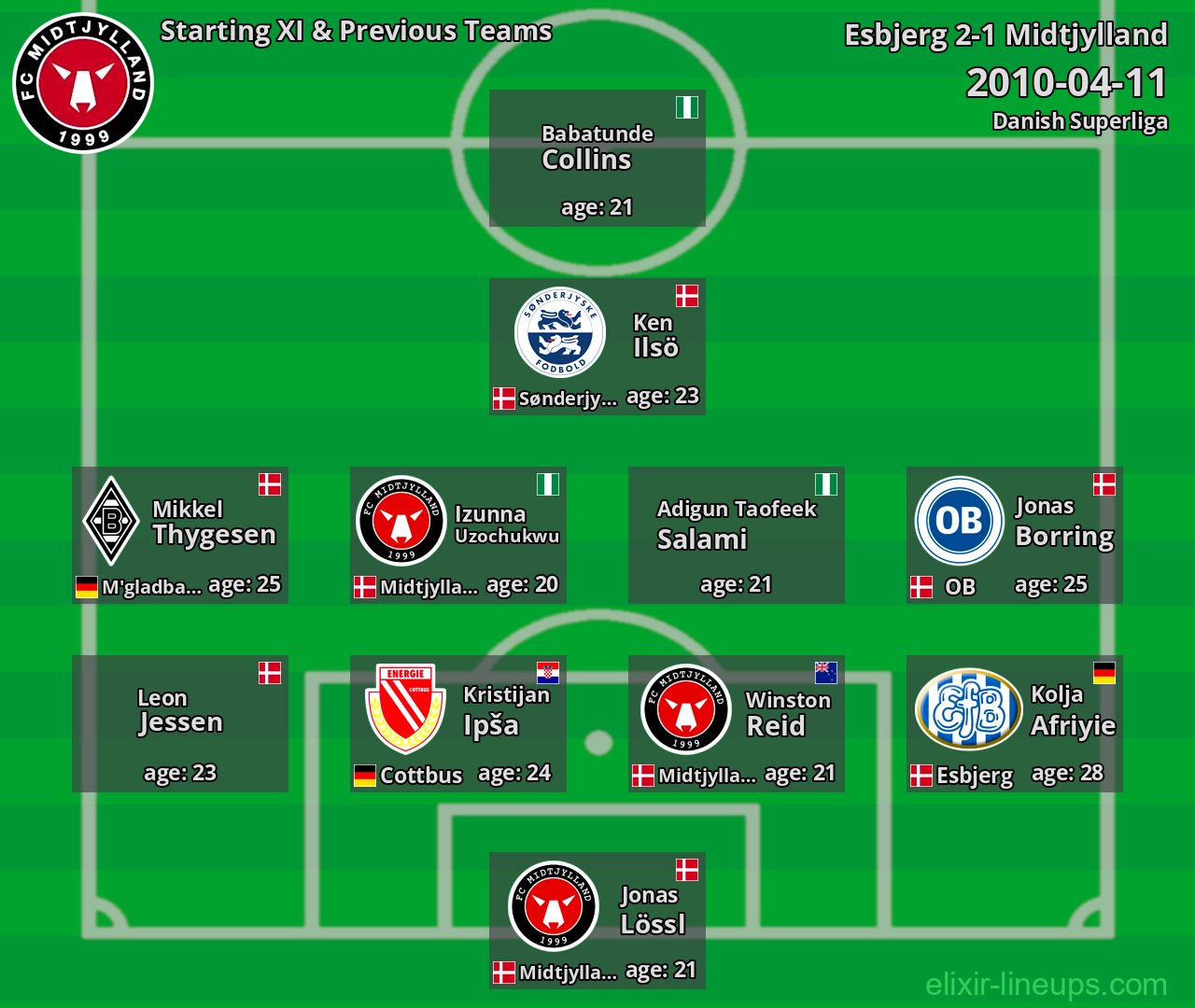 Midtjylland Starting XI & Previous Teams 2010-04-11