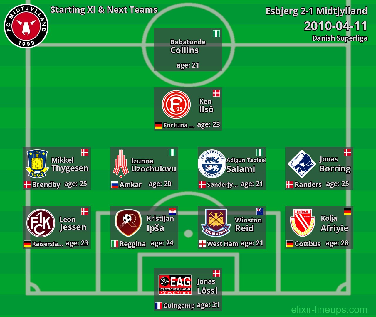 Midtjylland Starting XI & Next Teams 2010-04-11
