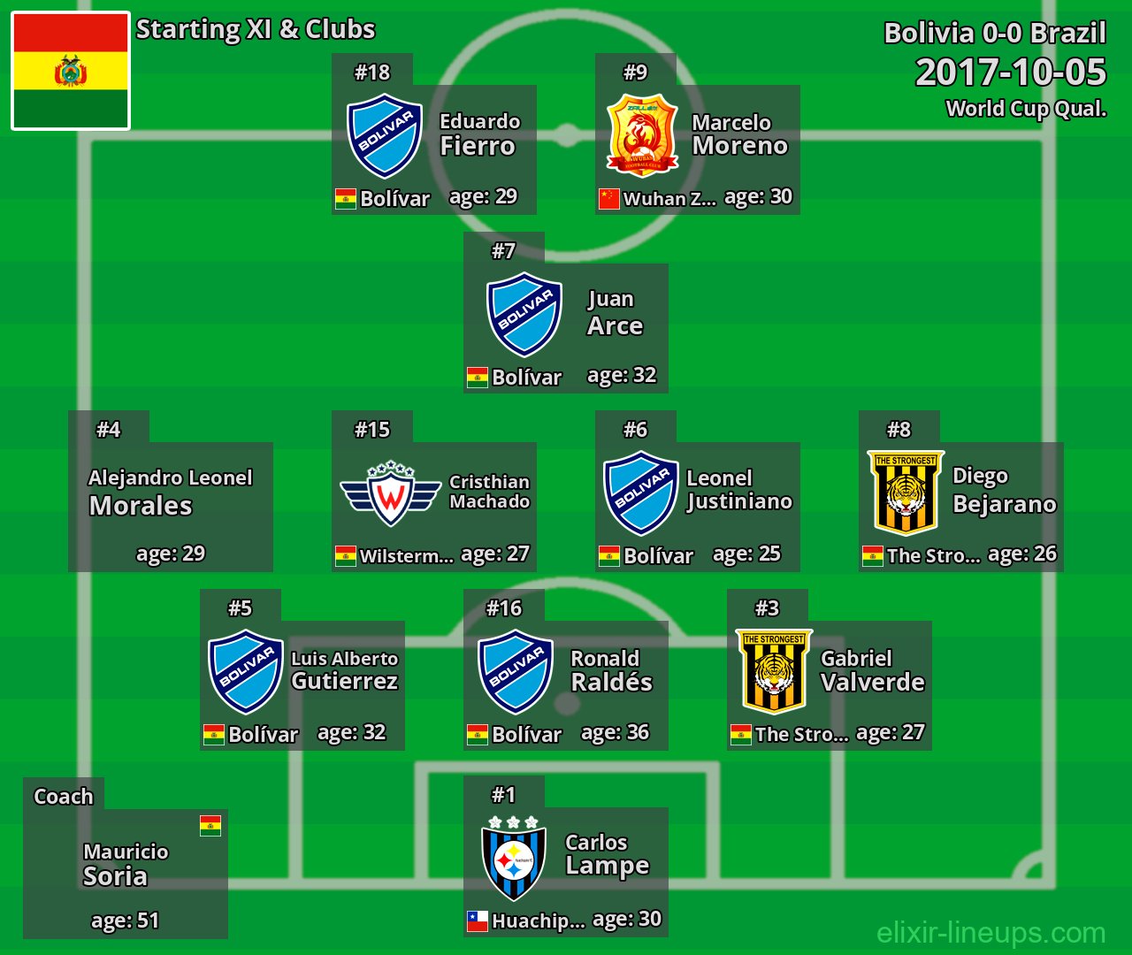 Bolivia Starting XI 2017-10-05