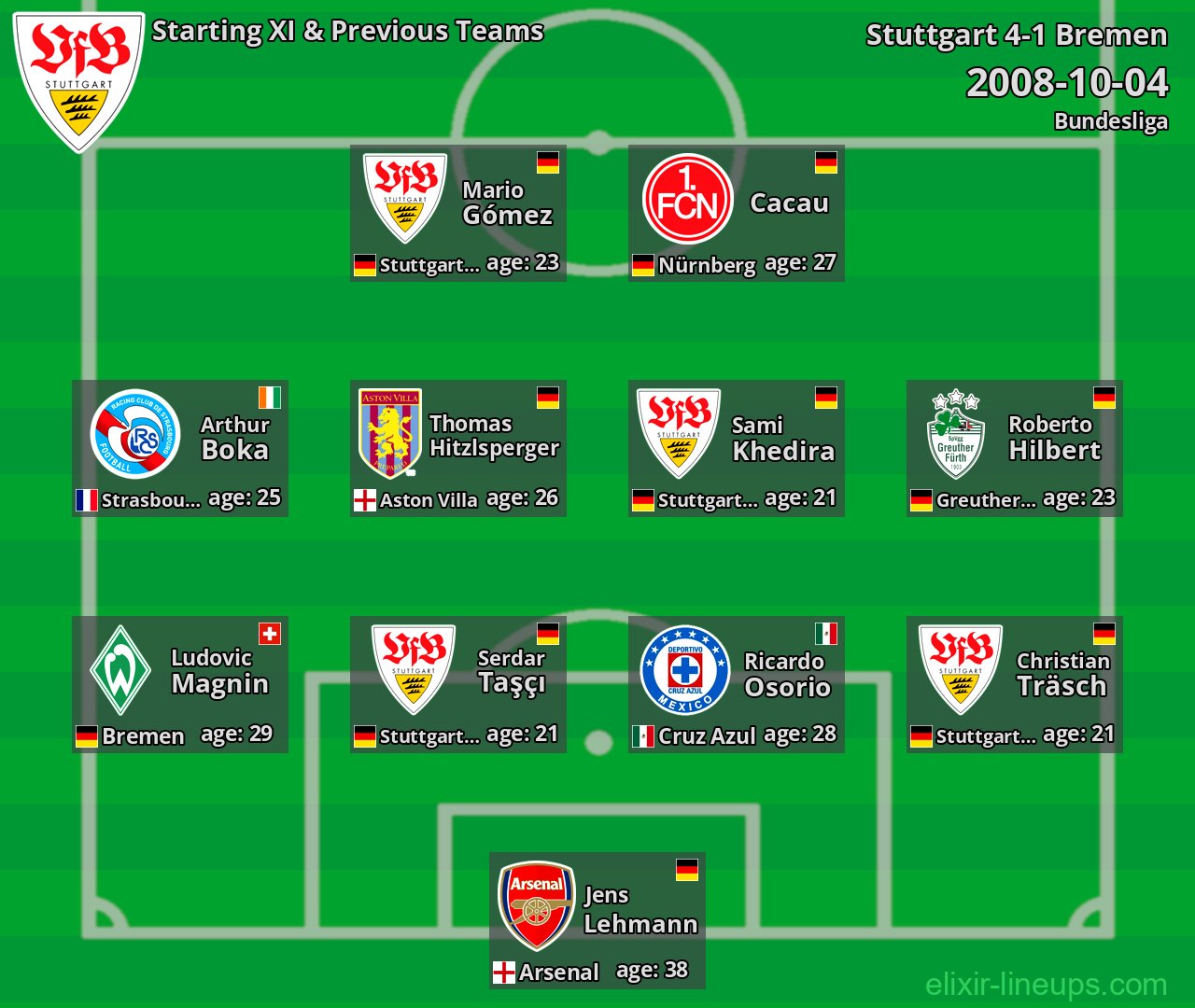 Stuttgart Starting XI & Previous Teams 2008-10-04