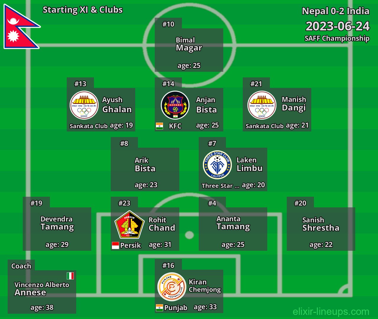 Nepal Starting XI 2023-06-24