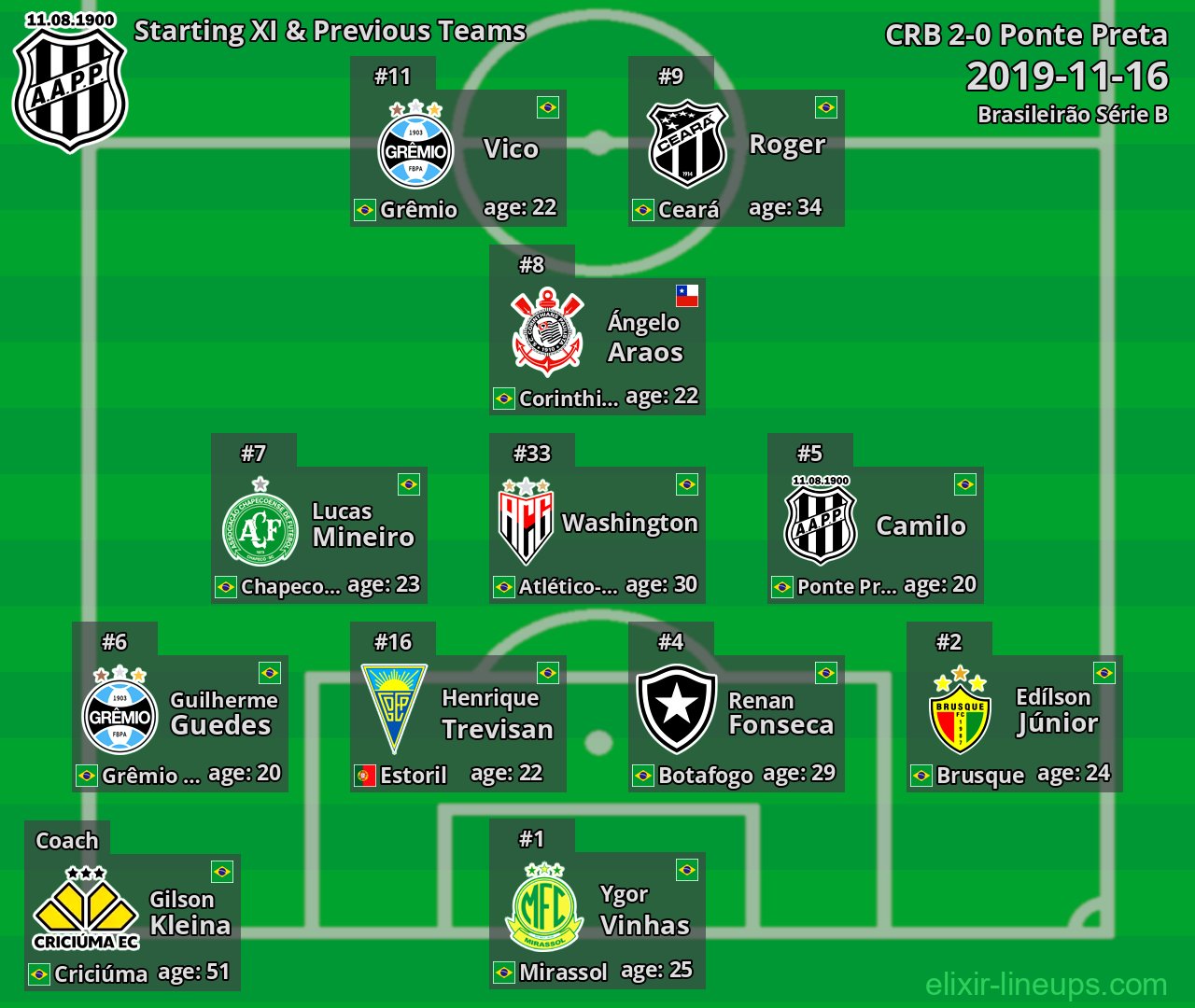 Ponte Preta Starting XI & Previous Teams 2019-11-16