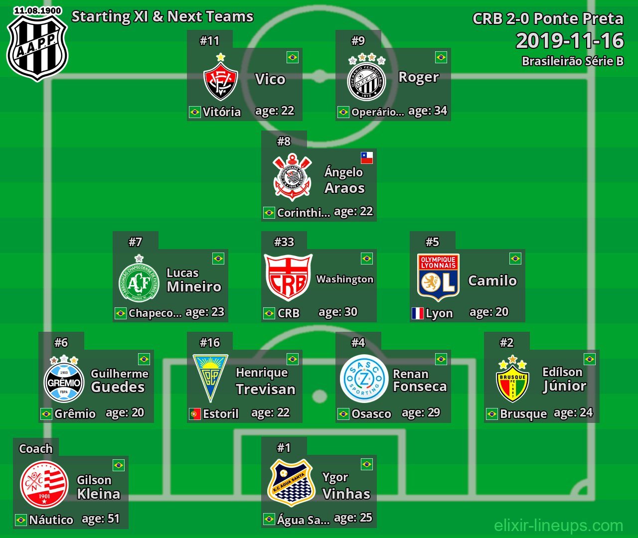 Ponte Preta Starting XI & Next Teams 2019-11-16