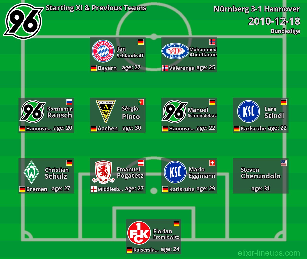 Hannover Starting XI & Previous Teams 2010-12-18