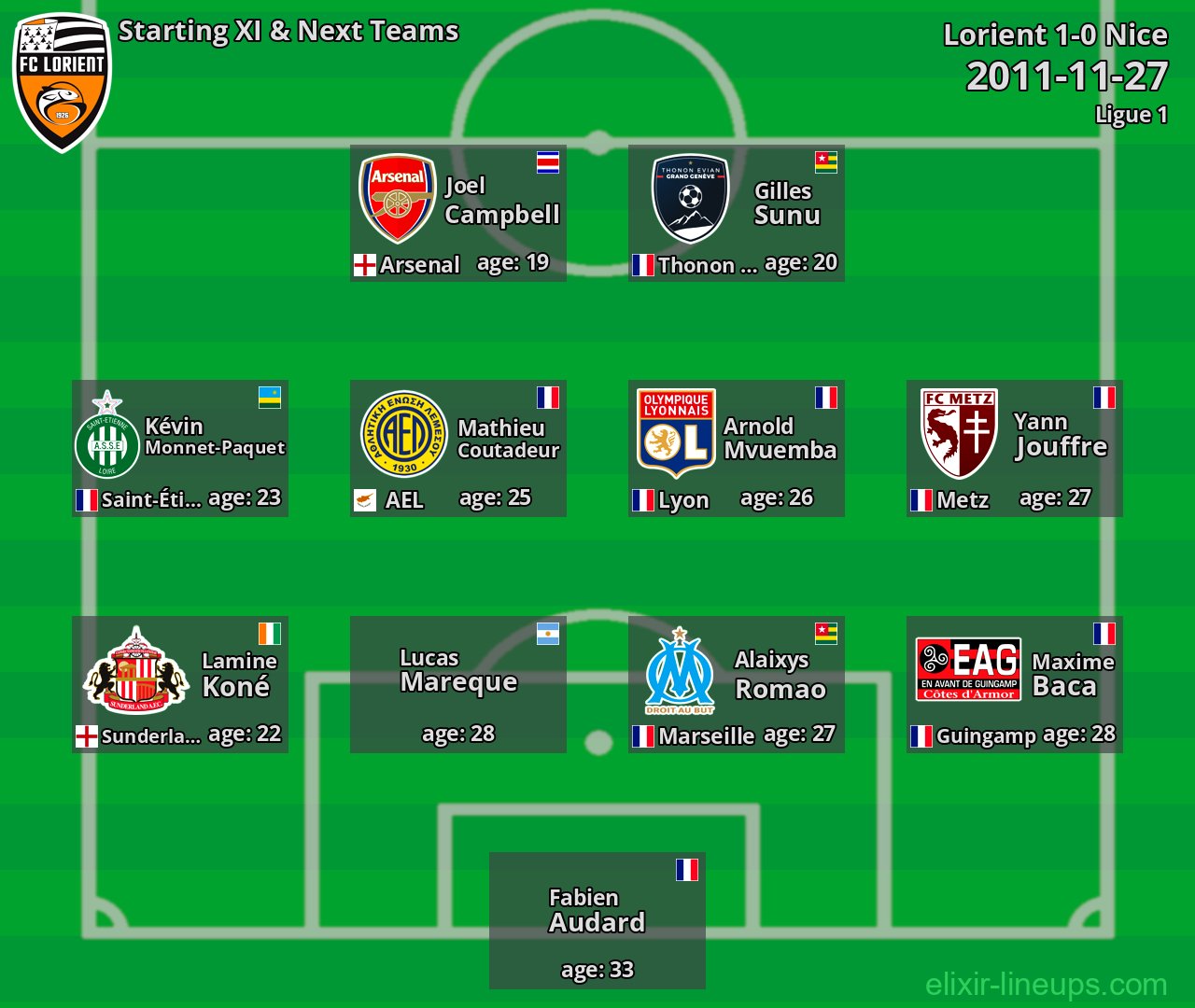 Lorient Starting XI & Next Teams 2011-11-27