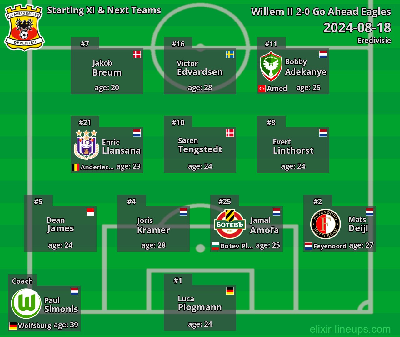 Go Ahead Eagles Starting XI & Next Teams 2024-08-18
