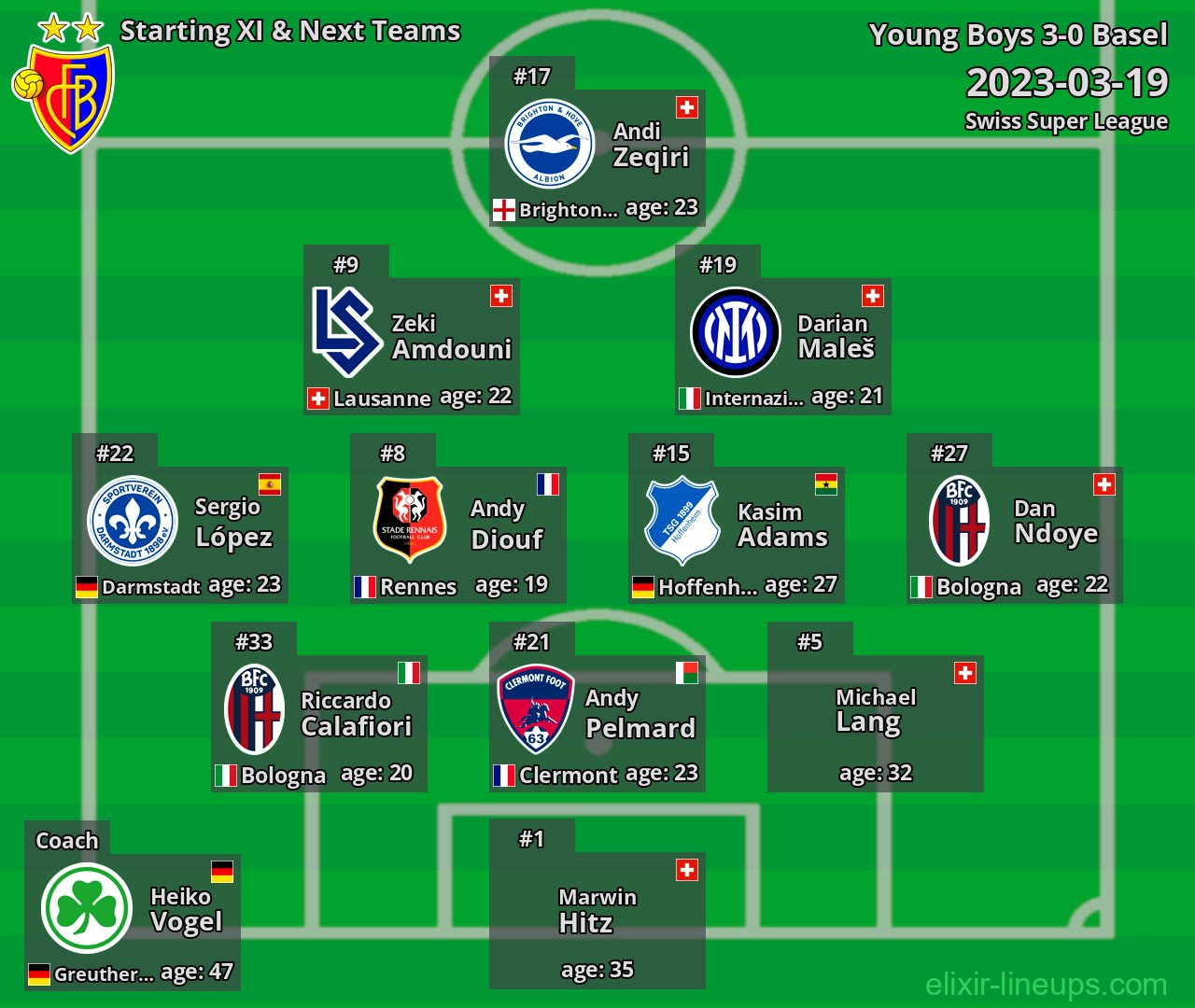 Basel Starting XI & Next Teams 2023-03-19